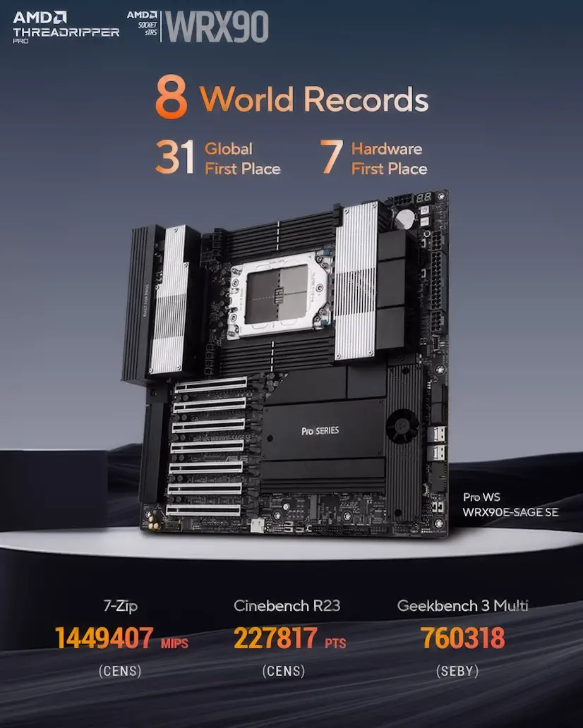 Rascafría PC - Montaje Placa Base CPU AMD Threadripper PRO Rascafría